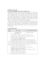 초등학생의 발달특성과 논술지도 방법-13