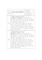 초등학생의 발달특성과 논술지도 방법-16