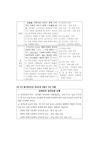 초등학생의 발달특성과 논술지도 방법-17