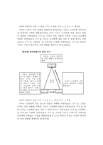 초등학생의 발달특성과 논술지도 방법-19