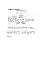 초등학생의 발달특성과 논술지도 방법-20
