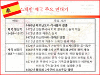 스페인 제국 흥망사 스페인 제국 형성기 이전 역사 이베리아 반도의 스페인-4