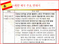 스페인 제국 흥망사 스페인 제국 형성기 이전 역사 이베리아 반도의 스페인-5