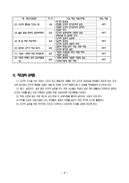 [수업지도안] 도덕적 행동을 이끄는 힘-5