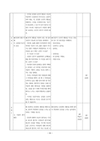 [수업지도안] 도덕적 행동을 이끄는 힘-10