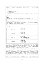 서정주, [자화상]을 중심으로 - 현대시 교수, 학습 방법 탐구-19
