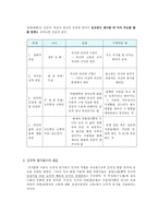호프만의 공감과 도덕적 행동 - 이론과 경험 - 도덕교육에의 적용-3