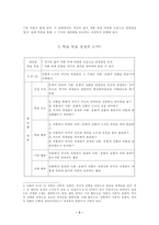 학습지도안 작가와 작품 학습지도안 작가와 작품 수업지도안 작가와 작품-3