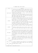 학습지도안 작가와 작품 학습지도안 작가와 작품 수업지도안 작가와 작품-8