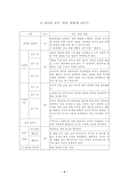 학습지도안 작가와 작품 학습지도안 작가와 작품 수업지도안 작가와 작품-9