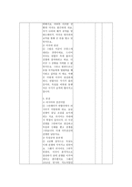 수업지도안 4 1 제1차 세계대전과 전후의 세계-13