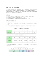 교육학 초등학교 6학년 확률과 통계-2