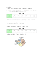 교육학 초등학교 6학년 확률과 통계-3