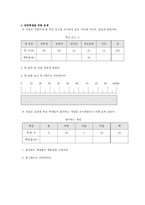 교육학 초등학교 6학년 확률과 통계-5