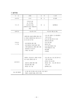 직업참여를 위한 사회기술훈련 멋진 나 만들기-10
