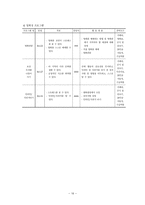직업참여를 위한 사회기술훈련 멋진 나 만들기-18