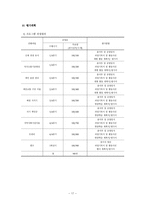 직업참여를 위한 사회기술훈련 멋진 나 만들기-19