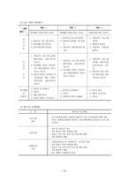 직업참여를 위한 사회기술훈련 멋진 나 만들기-20
