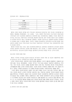 [성선설과 성악설에 대한 이해와 현실적 의미] -4