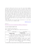 [성선설과 성악설에 대한 이해와 현실적 의미] -9