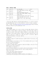 이야기를 통한 도덕 교육 - 배려, 봉사 - 6 아름다운 사람들-2