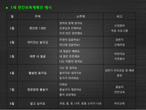 영유아 보육 프로그램 영유아 보육 프로그램 정의 영유아 보육 프로그램 내용-14
