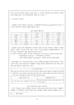 의미장 - 의미장에 대한 기초 지식 & 장이론의 이론적 배경과 전개-3