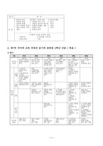 교육학 읽기 진단평가 문항 제작 선다형-11