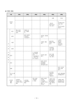 교육학 읽기 진단평가 문항 제작 선다형-12