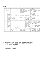 교육학 읽기 진단평가 문항 제작 선다형-13