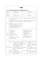 교육학 식단관리 영역에서의 체육교과의 교육내용 중복성 비교 분석-3
