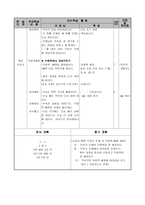 수학과 수업지도안 비와 비율 학습지도안 비와 비율 수업지도안 비와 비율 공개-3