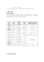 웨스틴 조선호텔의 인사관리 선발에서 평가까지-8