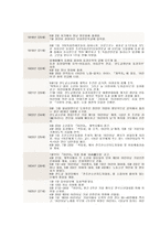 교육학 구한말과 일제시대의 교육-9