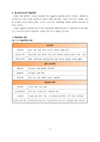교육학 생활지도에 있어서 청소년지도사로서 학업지도의 중요성-6