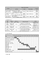 사업계획 - 진로를 고민하는 청소년의 적성 탐색을 위한, 방과 후 영화 만들기 교실-4