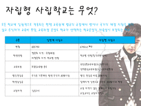 자립형 사립고란 무엇 자립형사립고 자립형사립고등장배경 자립형 사립고 학교 선택-4