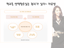 자립형 사립고란 무엇 자립형사립고 자립형사립고등장배경 자립형 사립고 학교 선택-10