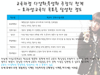 자립형 사립고란 무엇 자립형사립고 자립형사립고등장배경 자립형 사립고 학교 선택-16