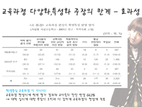 자립형 사립고란 무엇 자립형사립고 자립형사립고등장배경 자립형 사립고 학교 선택-17