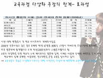 자립형 사립고란 무엇 자립형사립고 자립형사립고등장배경 자립형 사립고 학교 선택-18