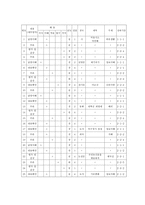 독서 진단 평가지 7차 교육과정 국어과 목표-18
