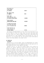 고려속요 여음의 기능과 특성-6
