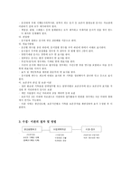 인문과학 생산현황보고에 의한 기록물의 수집-5