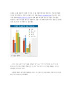 신입사원의 효율적 조직사회화-4