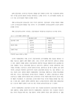 신입사원의 효율적 조직사회화-7