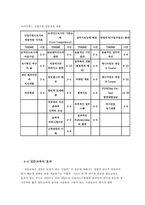 신입사원의 효율적 조직사회화-15