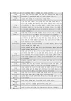칼기 사건 의혹 칼기사건 공론화 과정 칼기사건 의혹 칼기사건 일지 칼기사건 조사 칼기사건 분석 KAL기 폭파사건 김현희 KAL기 폭파사건 공론화 과정 KAL기 폭파사건 의혹 KAL기 폭파사건 일지-7