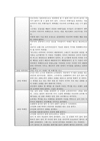 칼기 사건 의혹 칼기사건 공론화 과정 칼기사건 의혹 칼기사건 일지 칼기사건 조사 칼기사건 분석 KAL기 폭파사건 김현희 KAL기 폭파사건 공론화 과정 KAL기 폭파사건 의혹 KAL기 폭파사건 일지-9