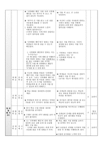 반응 중심 문학교육의 원리와 적용(나룻배와 행인을 중심으로)-7